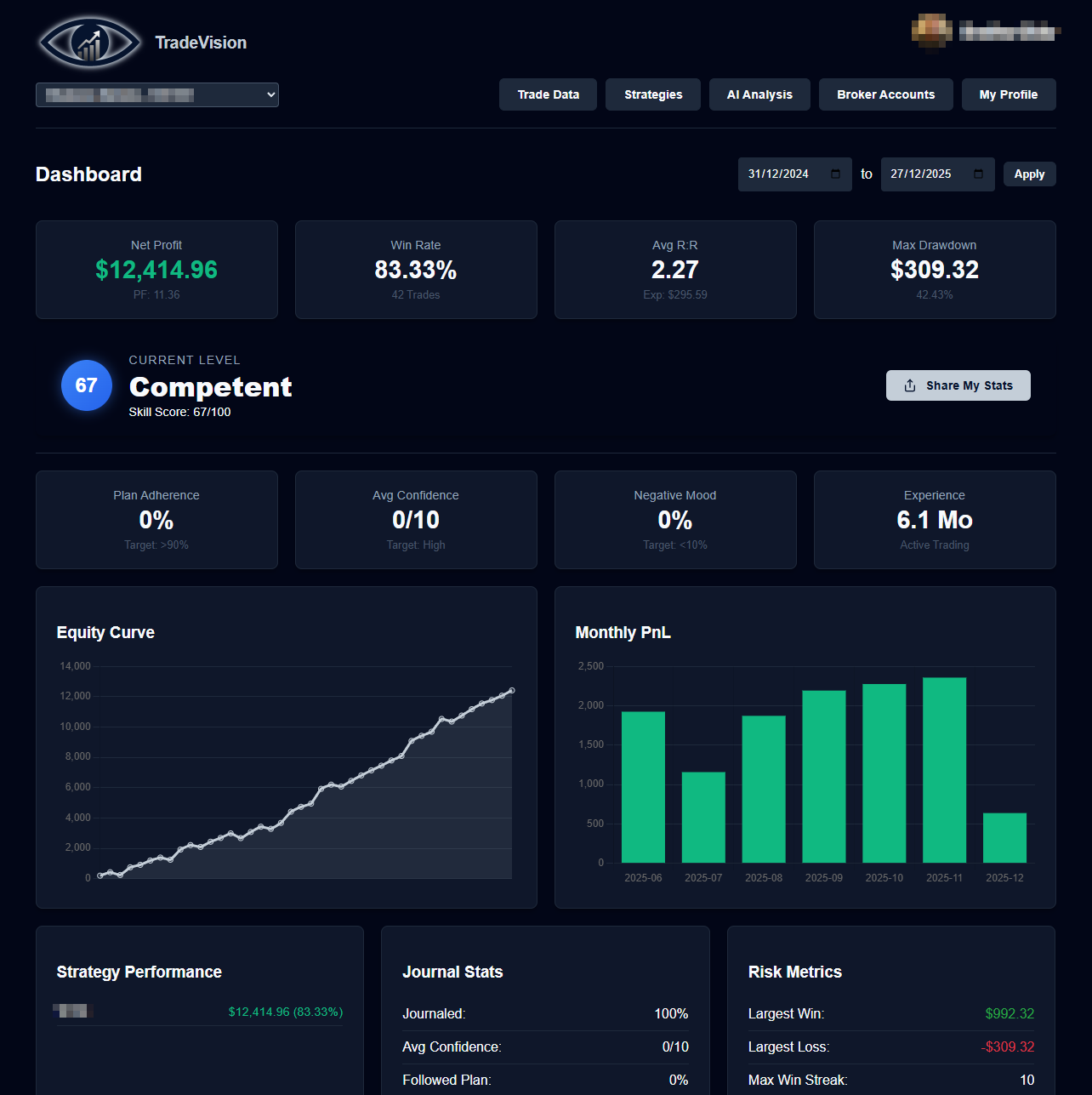 Dashboard Preview